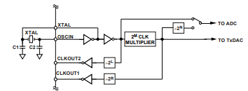 1760695299842661.png Digital Interface and Timing Specifications for the AD9865BCPZ.png